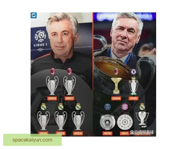 安切洛蒂欧冠经验助力球队本赛季竞争力增强